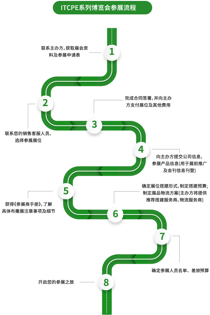 参观流程.jpg
