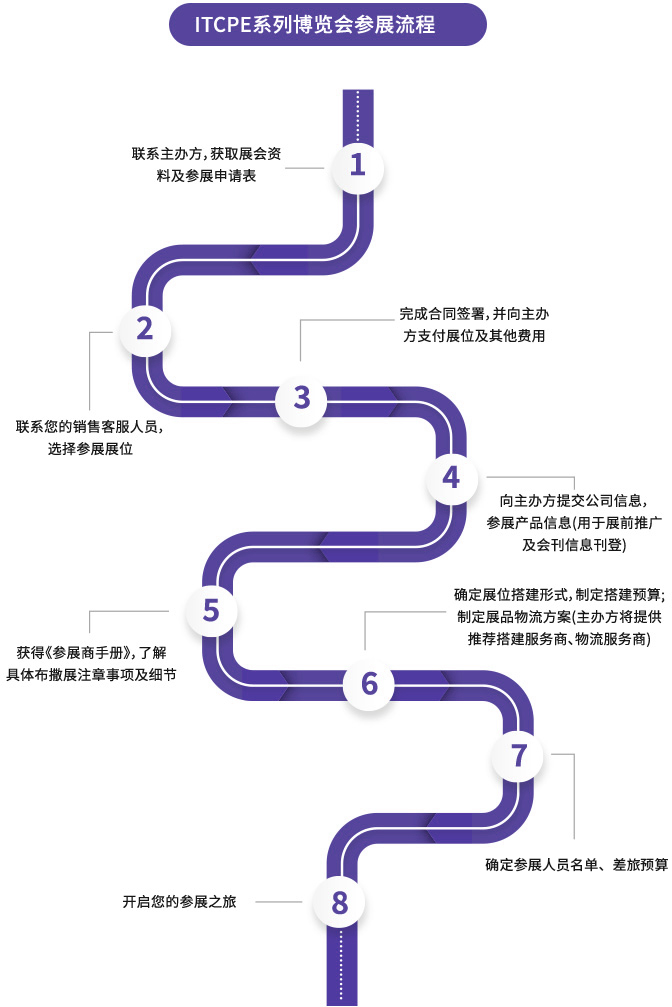参观流程-蓝色.jpg