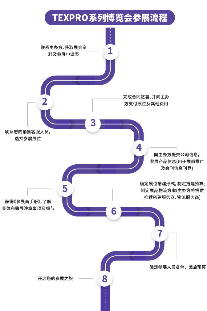 石家庄-参观流程.jpg